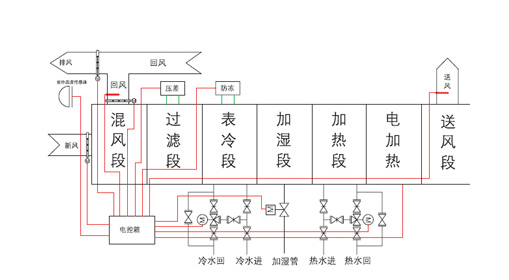 恒溫恒濕機(jī)工作原理