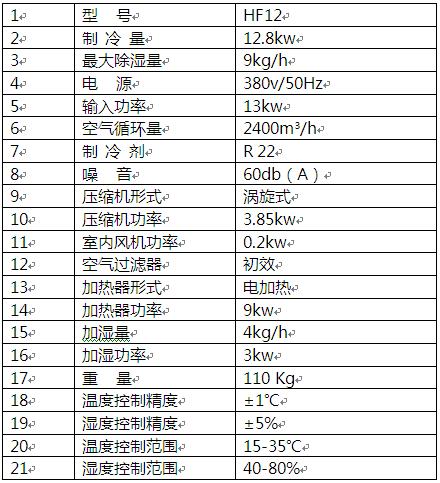 酒窖恒溫恒濕機技術參數表