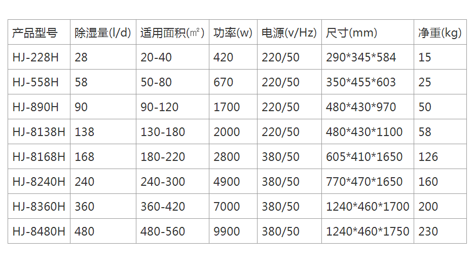 杭井工業除濕機參數表