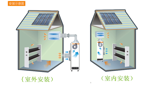 耐55度高溫烘干除濕機